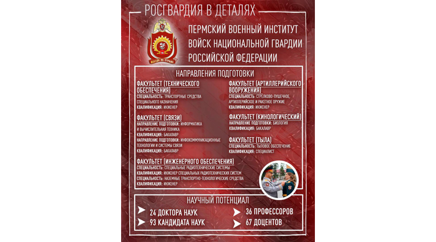 Росгвардия приглашает жителей Марий Эл на учебу в высшие учебные заведения силового ведомства